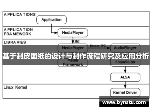 基于制皮图纸的设计与制作流程研究及应用分析