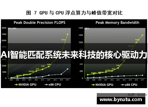 AI智能匹配系统未来科技的核心驱动力